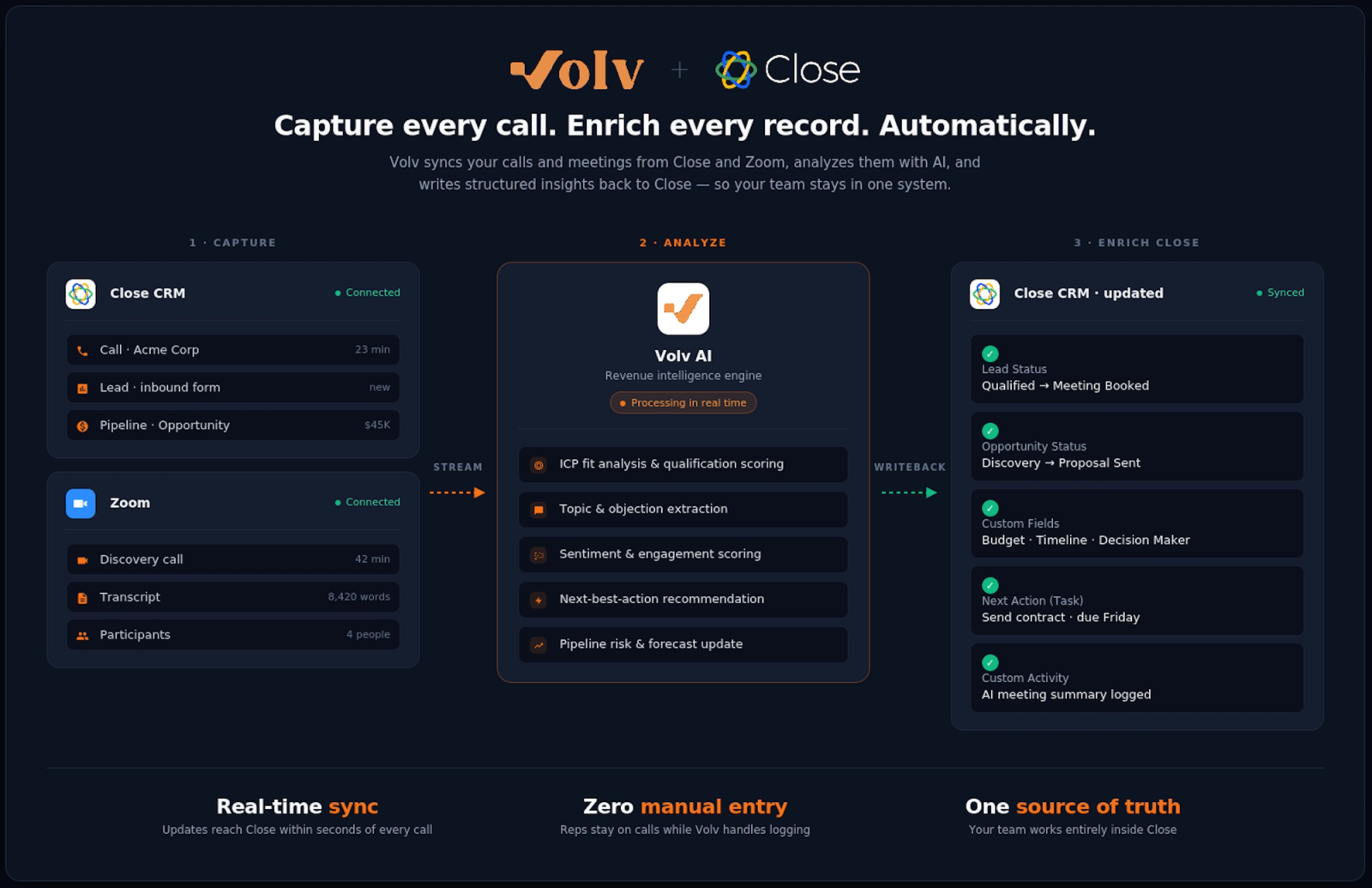 Volv screenshot