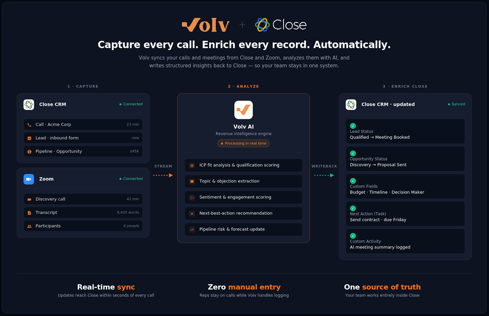 Volv screenshot