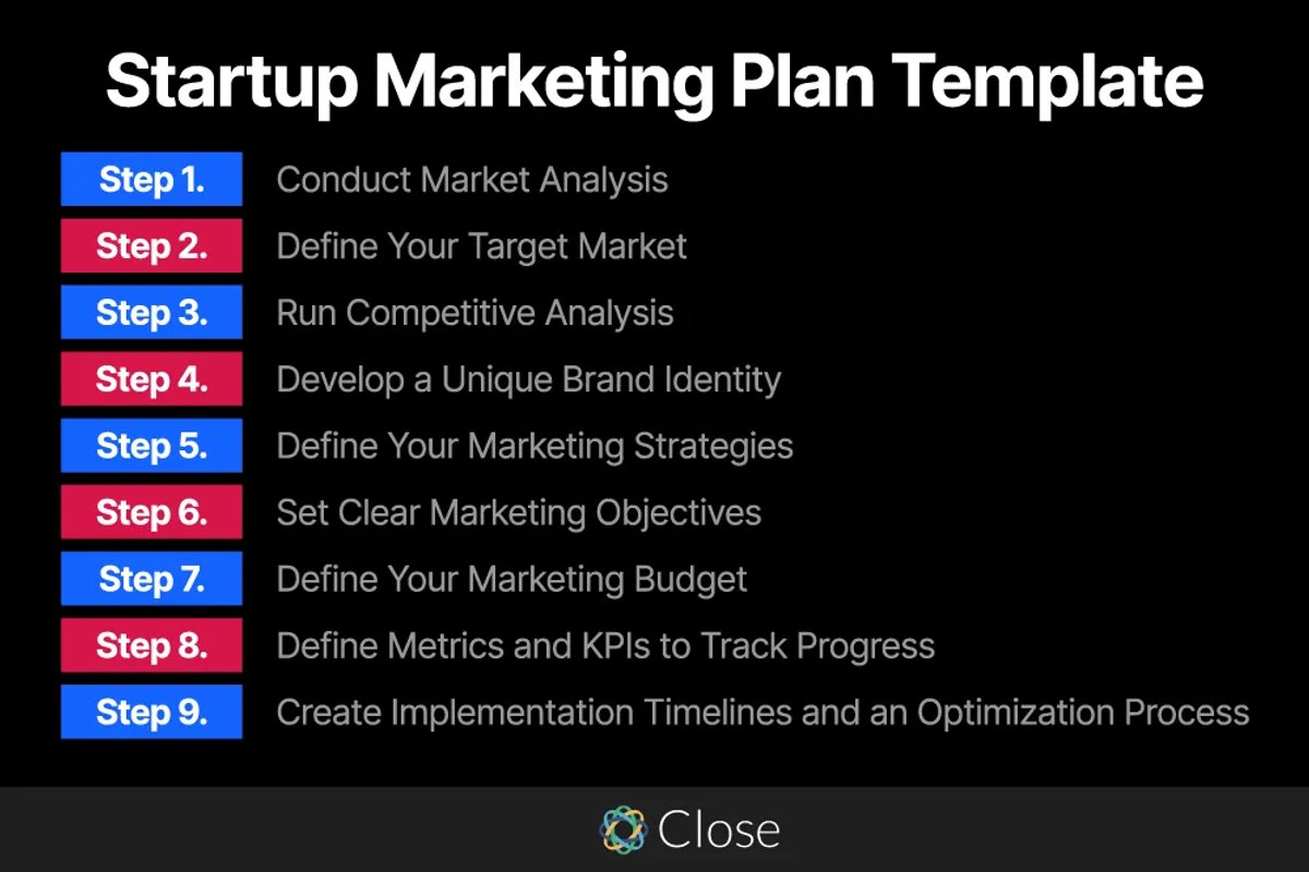 Startup Marketing Plan Template - Close
