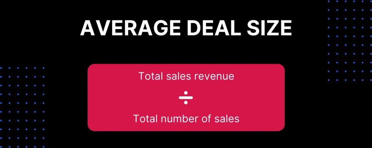 Sales Enablement KPIs - Average Deal Size