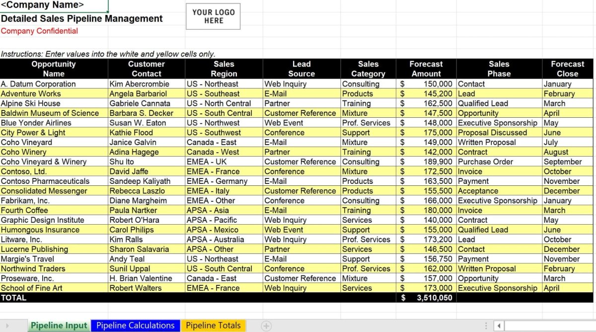  Detailed Sales Pipeline Management from Microsoft Office