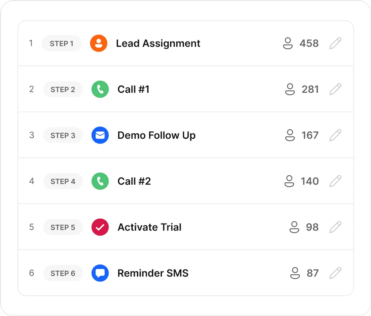 Close - Workflow Steps