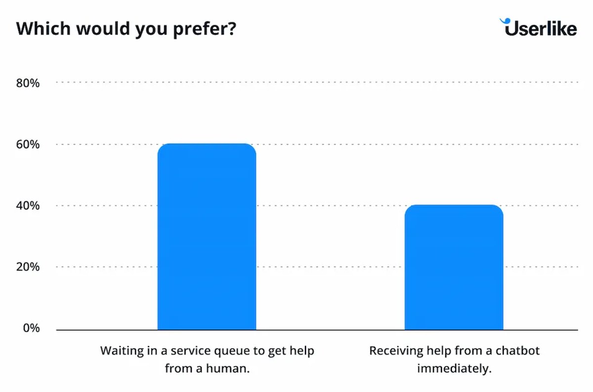 How to Improve the Sales Automation Process - Focus on Specific Tasks