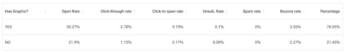 Reasons to Embed Images in Emails