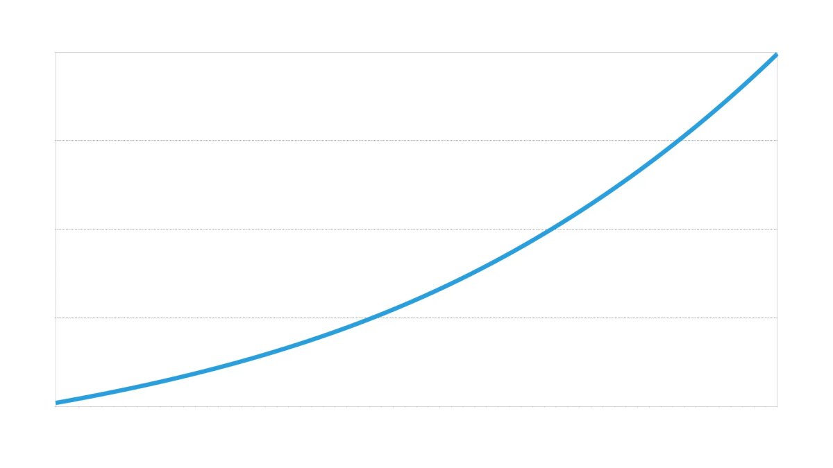 how to pitch to investors chart with no numbers 