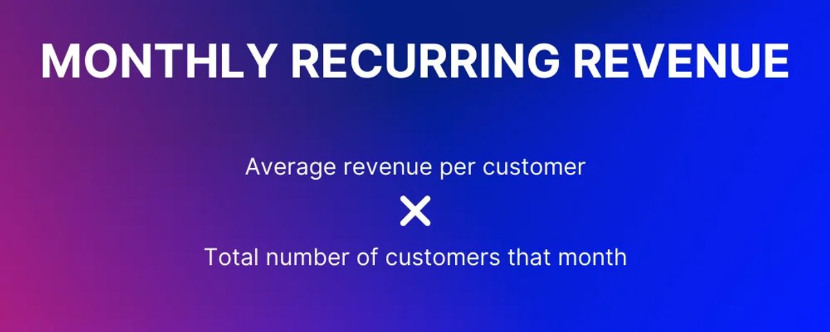 Customer Relationship Management KPIs MRR