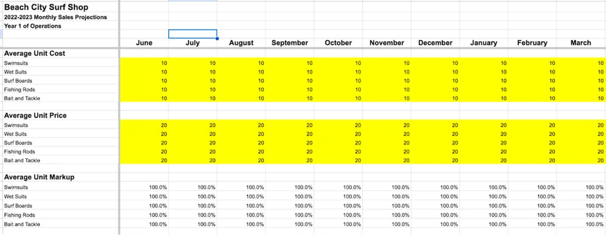 Best Sales Forecast Templates - Best Forecasting Template for Retail Businesses