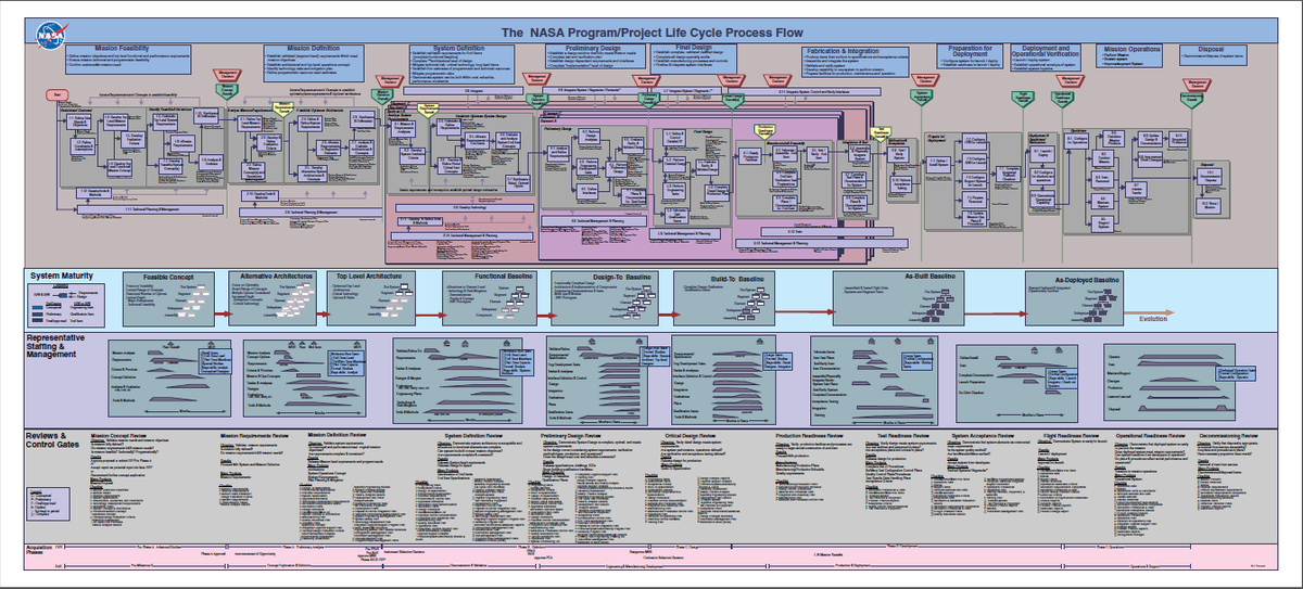 minimum-viable-product-process-flow
