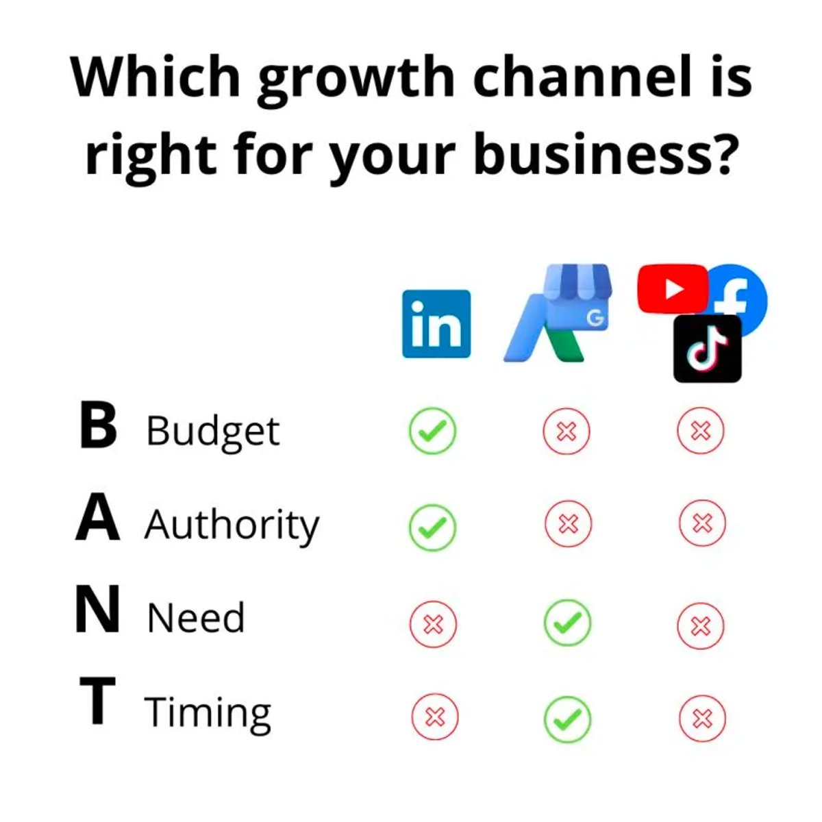BANT on Social Media - Aman Ghataura approach