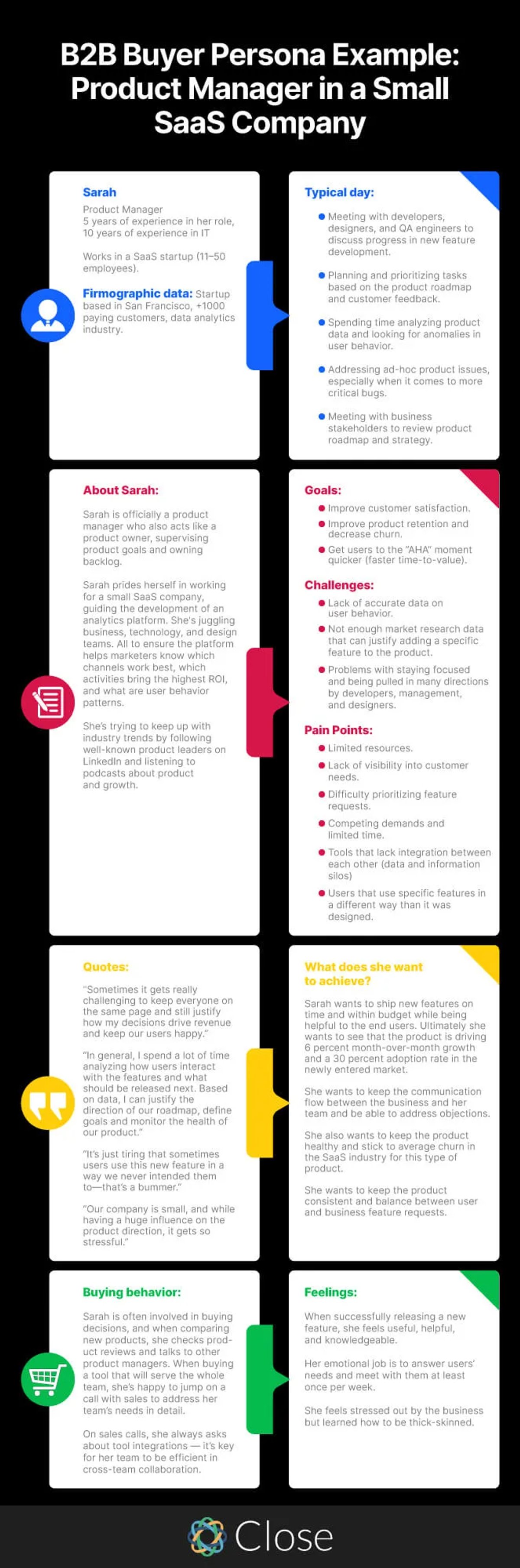 How to Increase B2B Sales - Close CRM Example of B2B Buyer Persona
