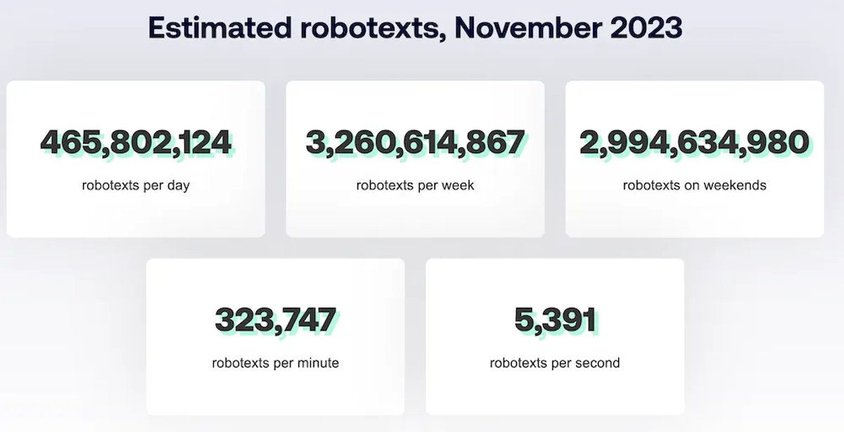 Why Do SMS Messages Fail to Deliver - Spam SMS Messages in Nov-23