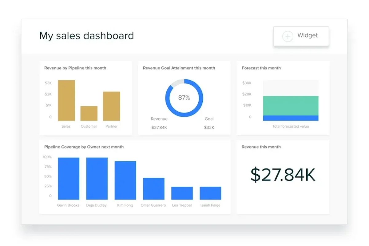 Zendesk CRM for Small Business