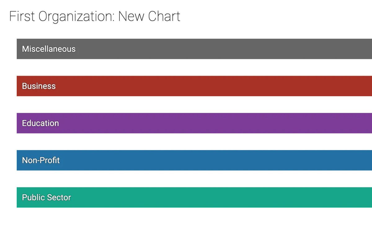 organimi-new-chart-categories