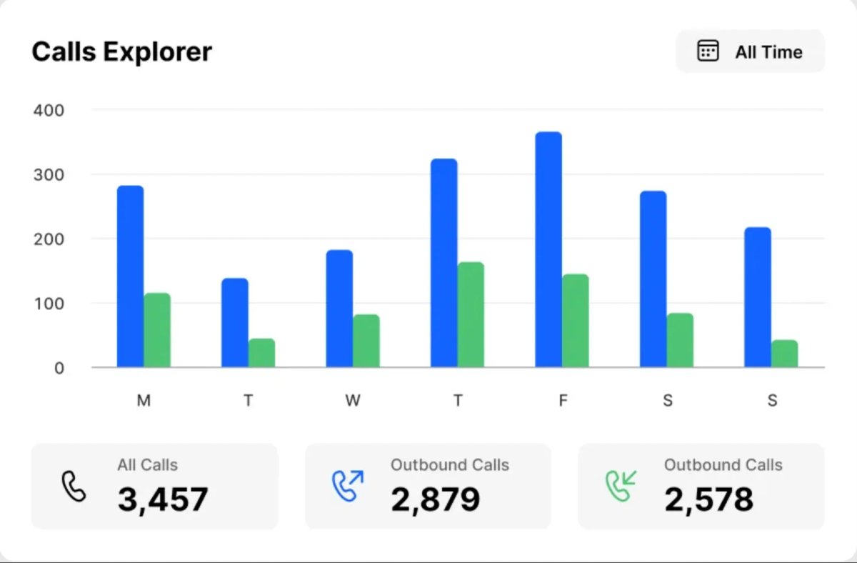 Sales Calls Report in Close