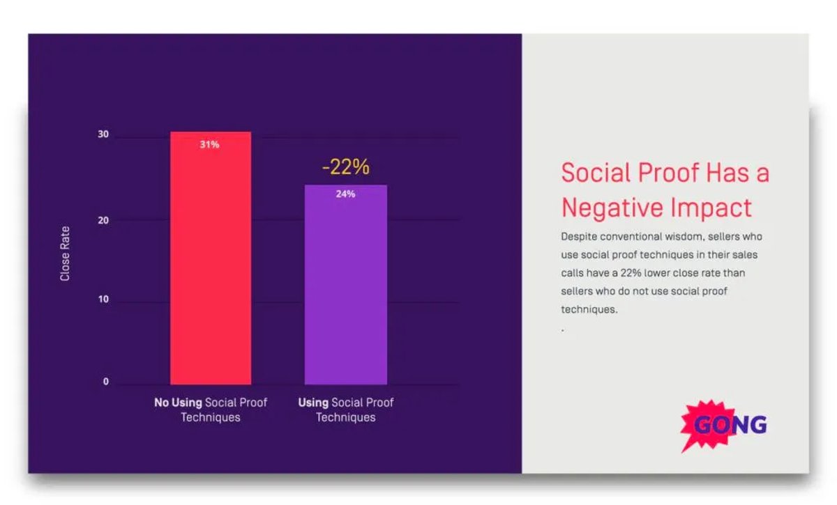 Sales Presentation Data from Gong