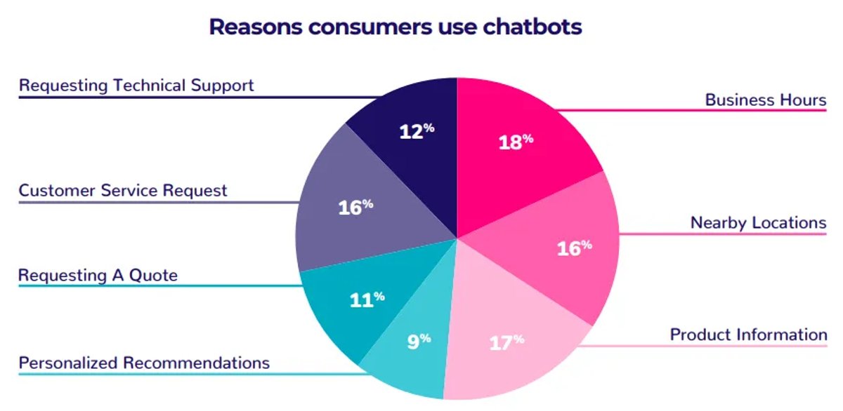 How Can AI Improve Sales Forecasting - Leverage Chatbot Customer Service