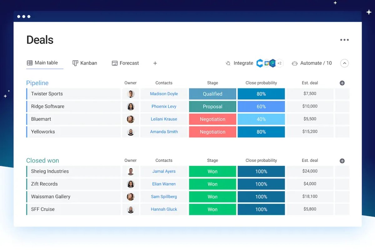 The Best Salesforce Alternatives - Monday