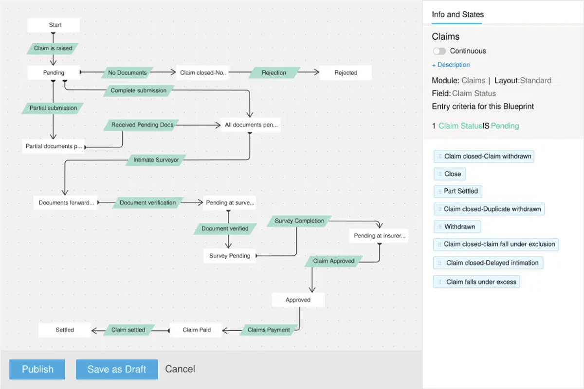 Zoho CRM for Insurance