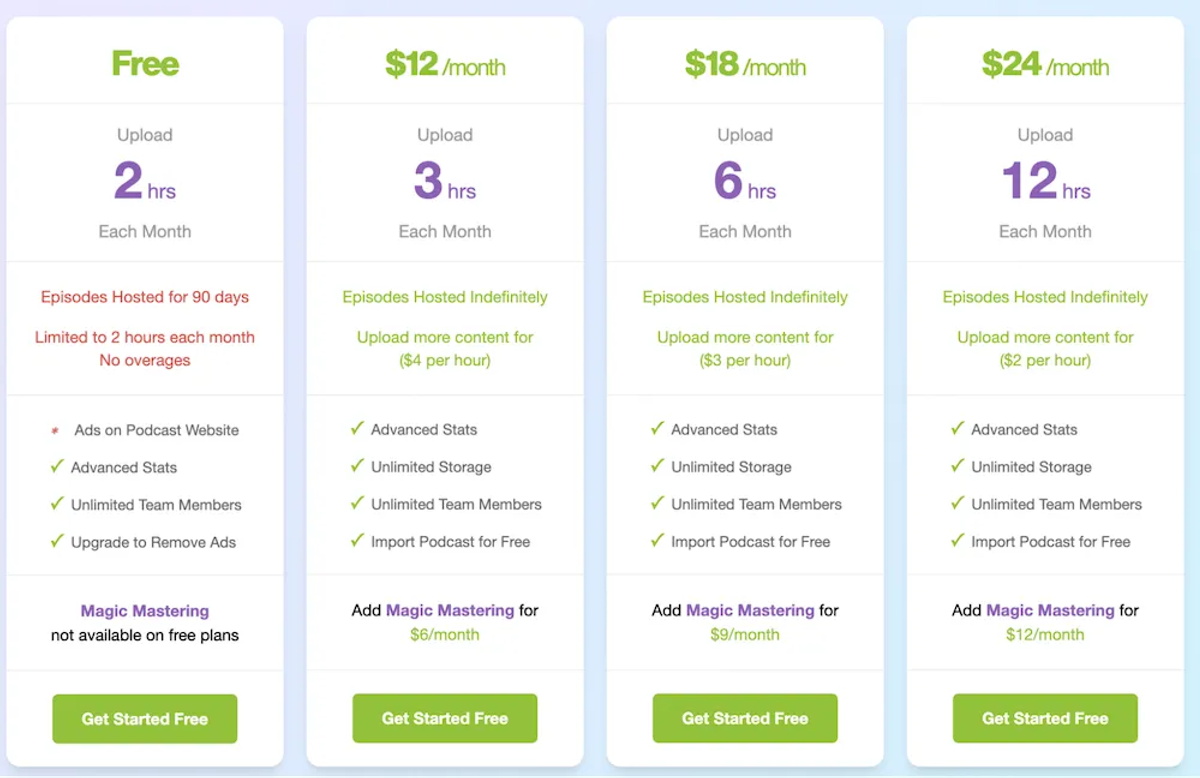 Examples of Effective Cross-Selling - Buzzsprout Magic Mastering