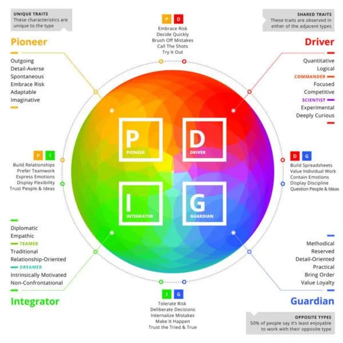 B2B Content Marketing Strategy