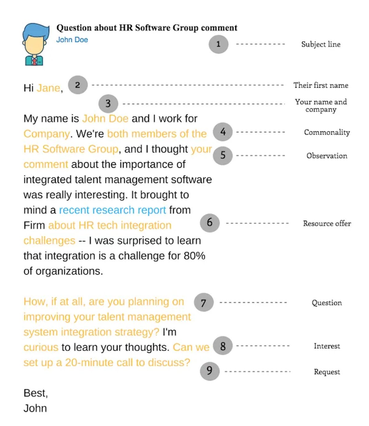 LinkedIn sales pitch template