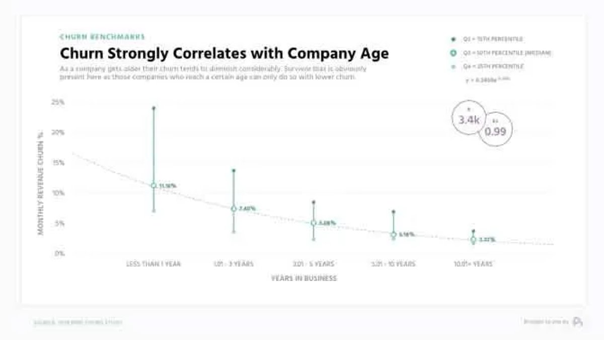 churn-correlation-graph