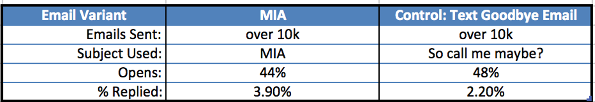 sales-follow-up-email-humor-statistics.png
