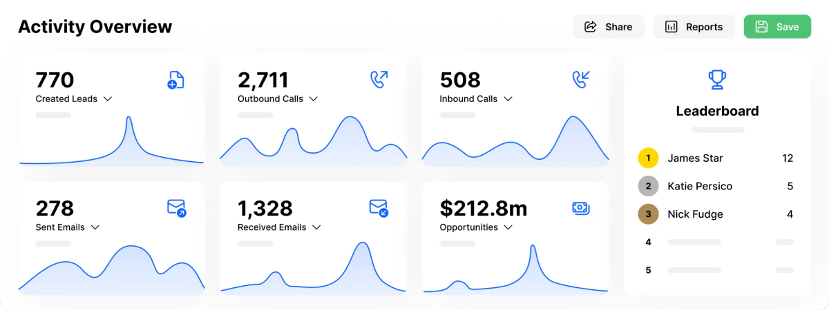 Sales Reporting