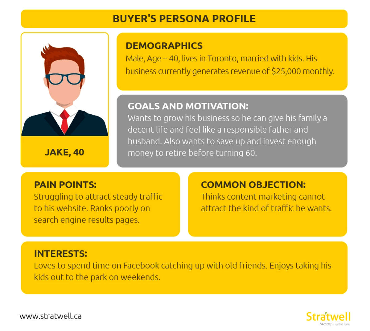 What is a Buyer Persona?