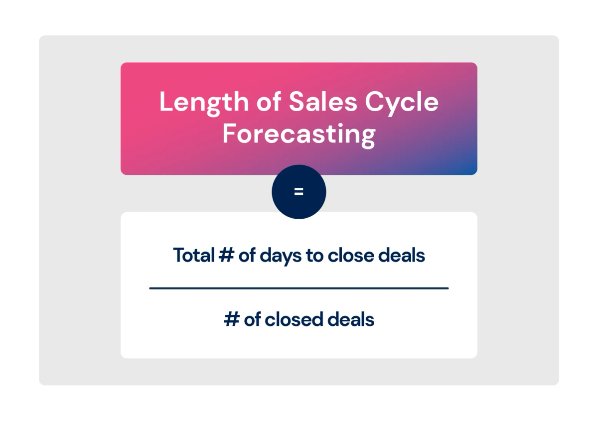 length of sales cycle forecasting