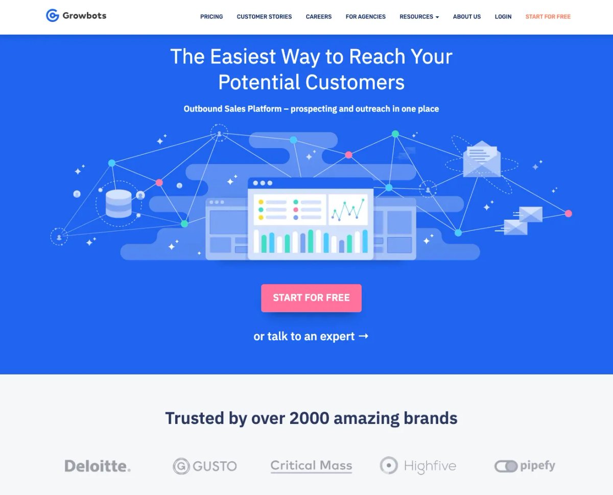 improve sales productivity with Grow bots homepage