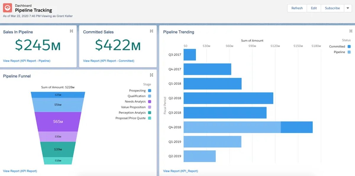 7 Best CRM Solutions for B2B Businesses - Salesforce