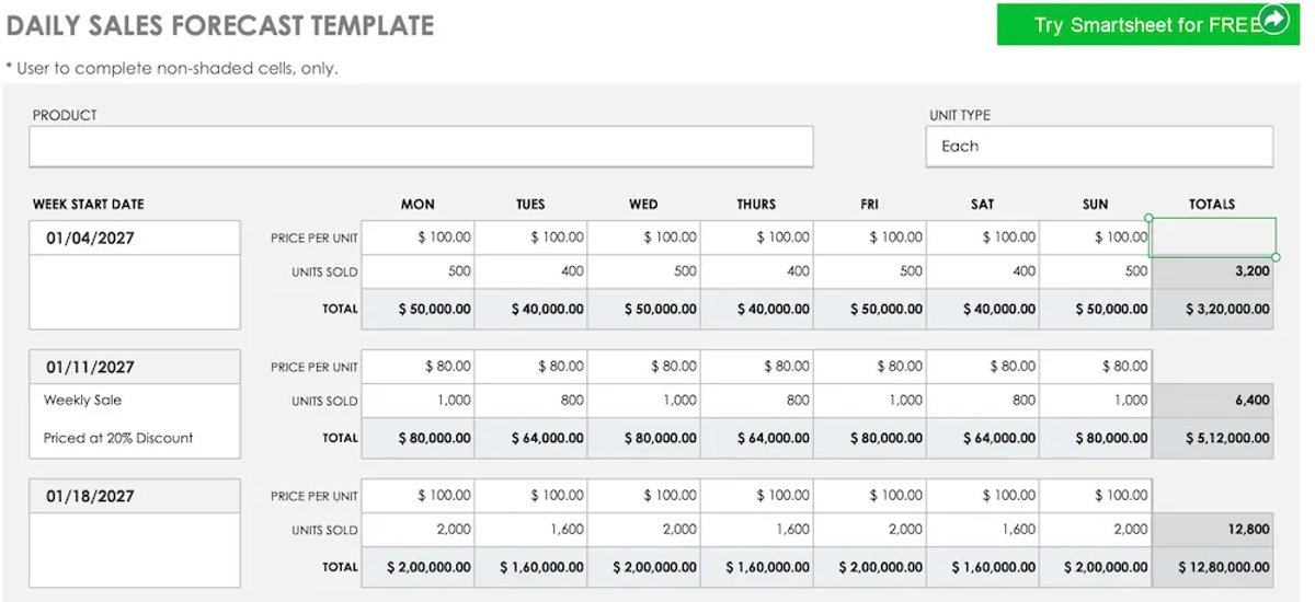 Best Sales Forecast Templates - Best for Daily Forecasts