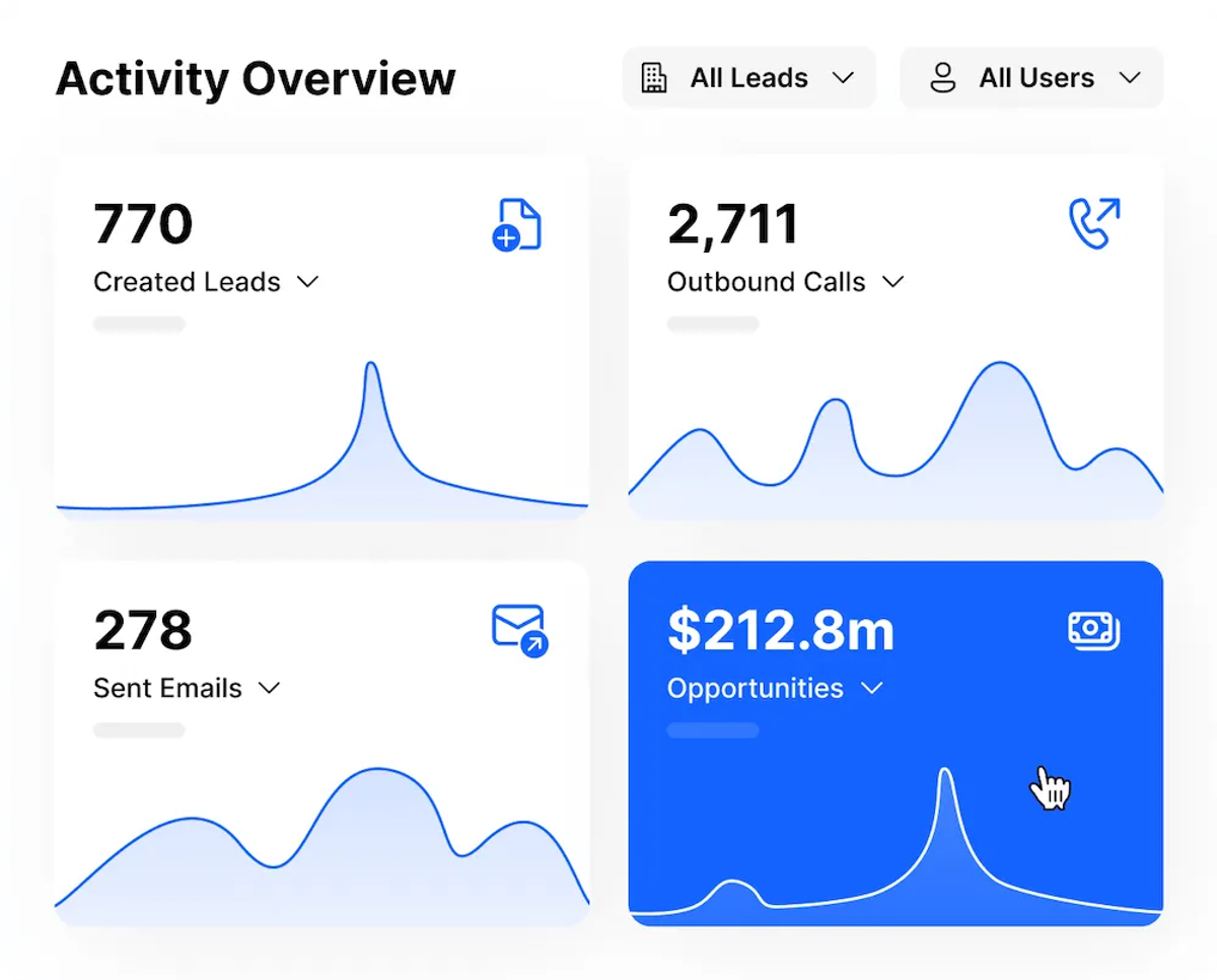 11 Sales Optimization Strategies to Help Your Sales Team Succeed in 2023 - Set Strategic Goals