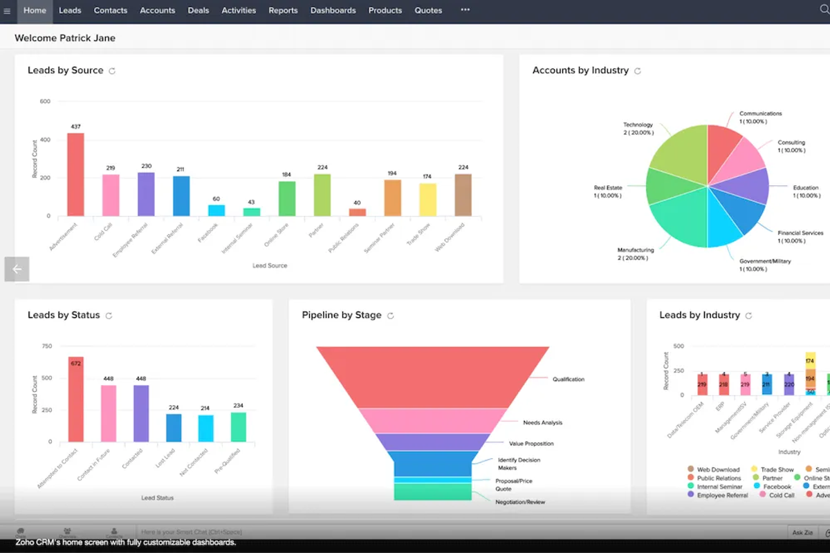 The 5 Best CRMs for Sales Managers - Zoho CRM