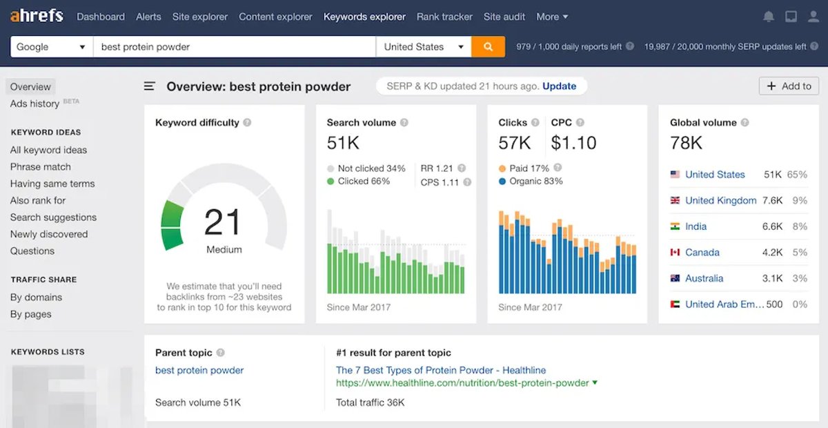 Lead Generation Strategies - Use SEO Tools like Ahrefs.