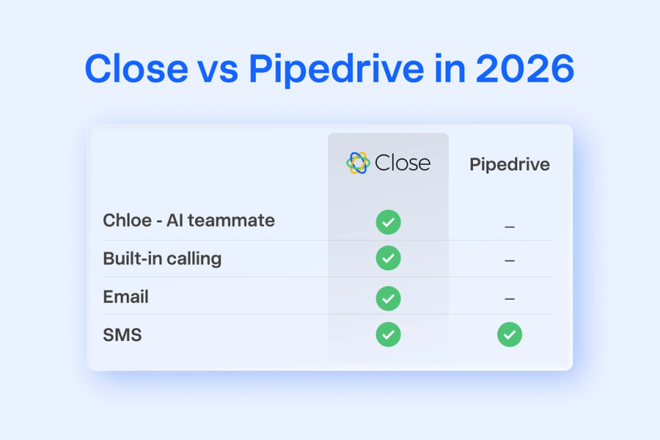 Close vs Pipedrive in 2026: The Honest Head-to-Head for SMB Sales