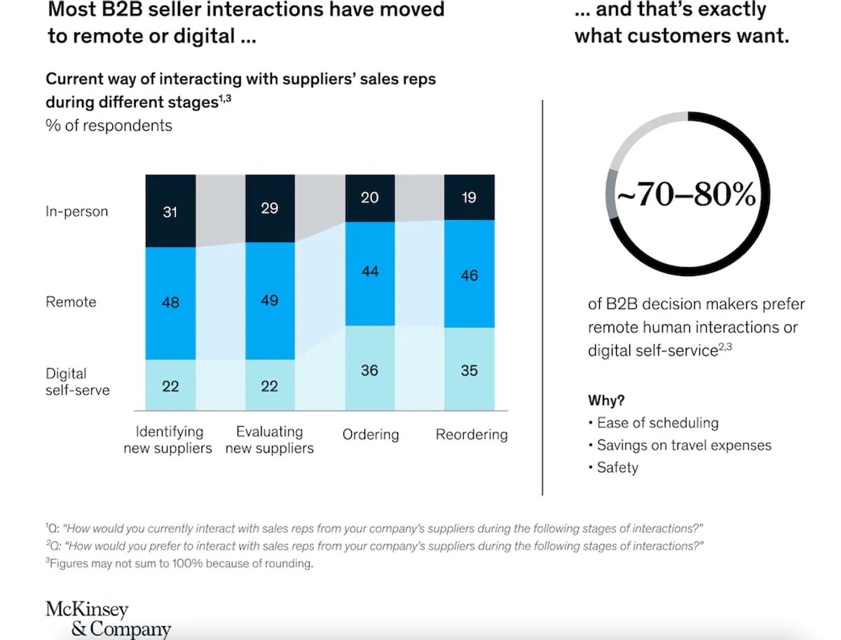 What Are the Benefits of Visiting Your Customers in Person