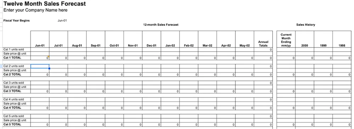 Best Sales Forecast Templates - Best Forecast Template for Multiple Product Businesses