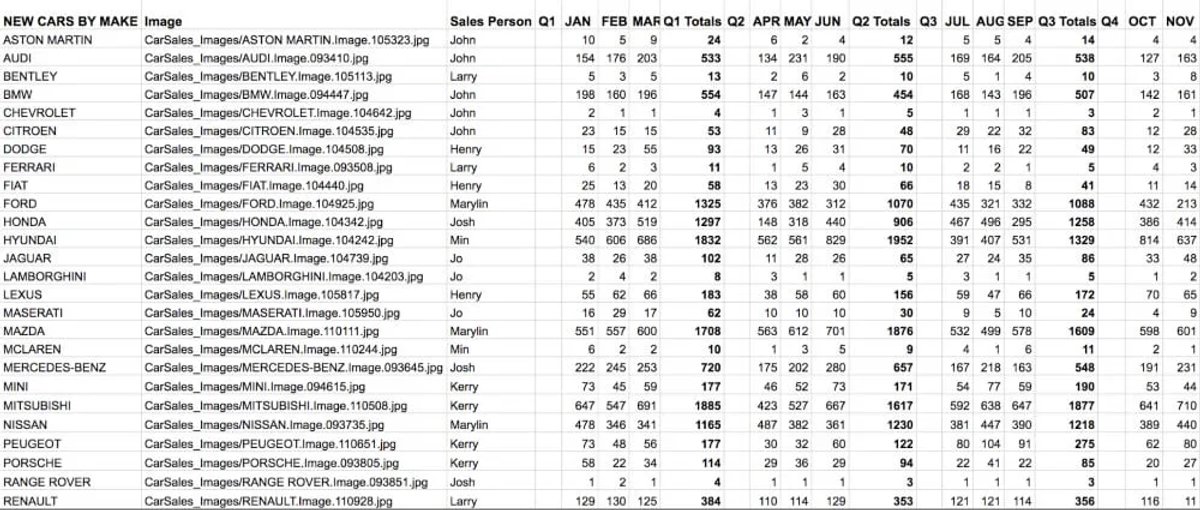 sales-comparison-spreadsheet-tracking