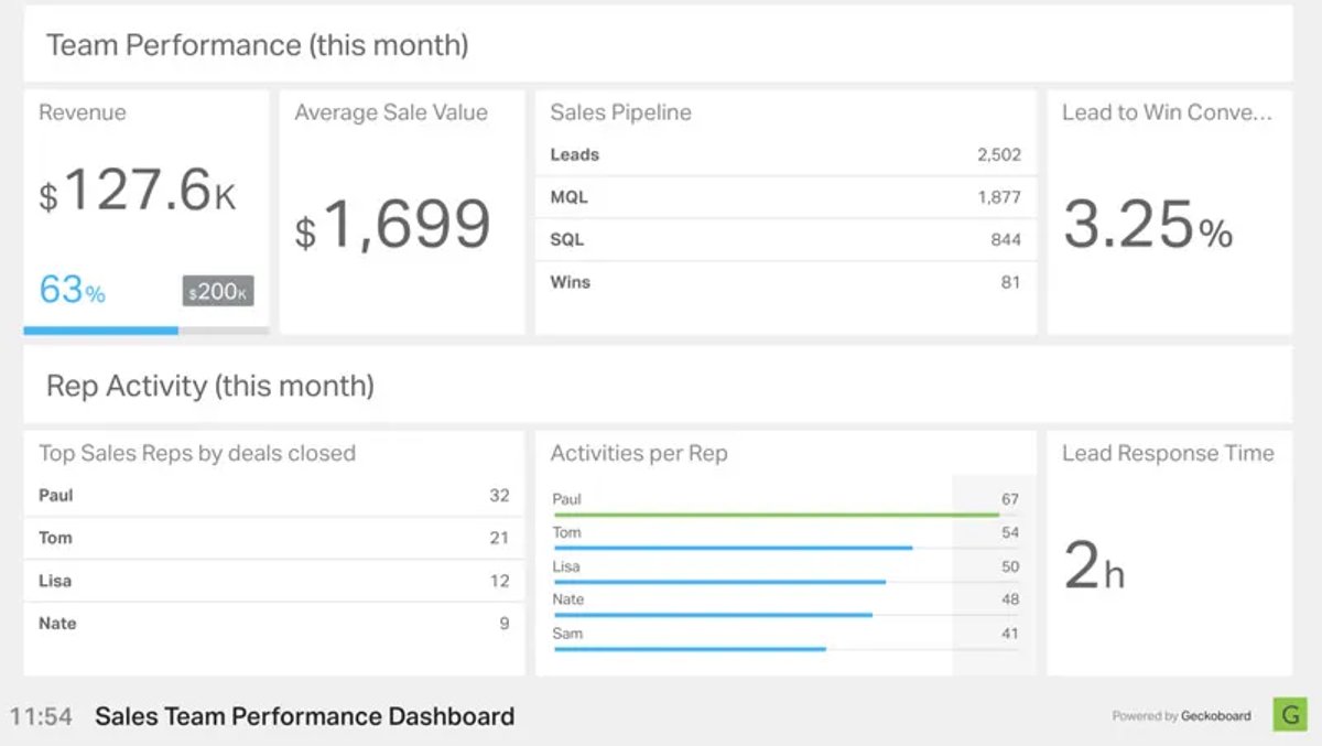 24-team-performance-this-month