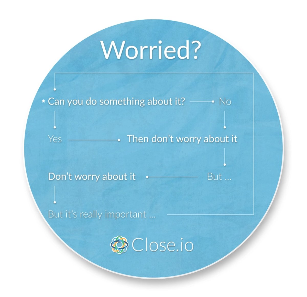 Turn worry into action