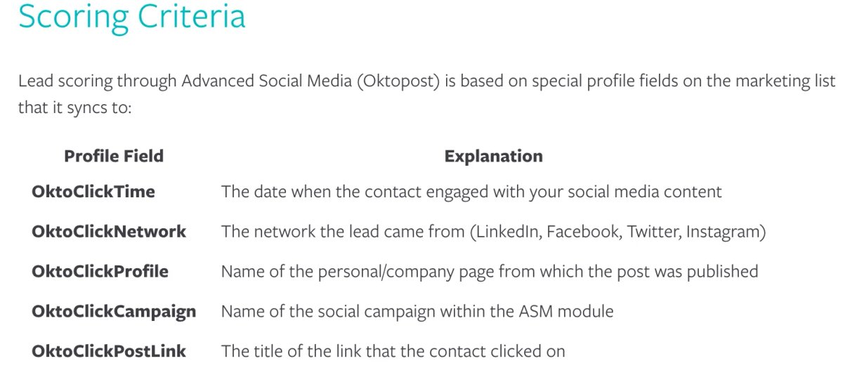 Social Media Engagement for Lead Scoring
