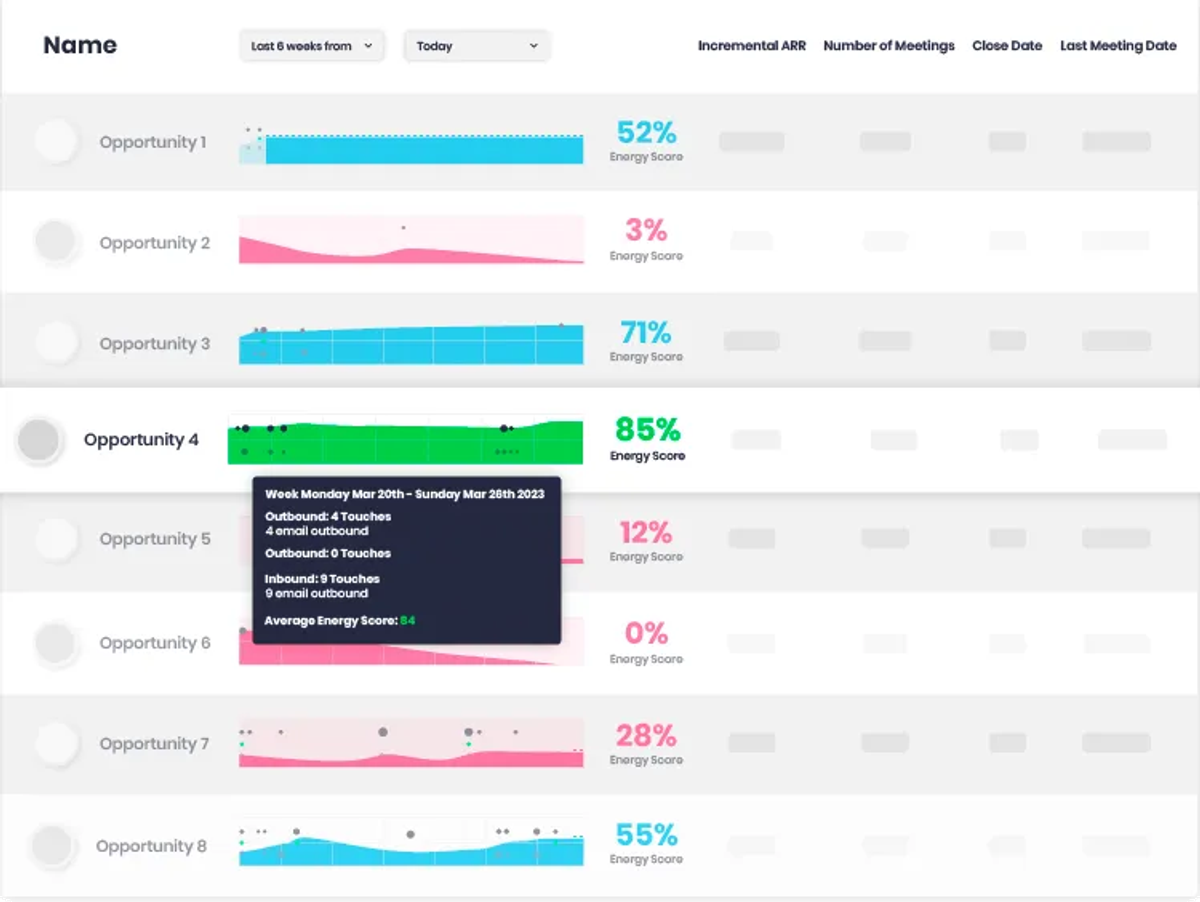 The 20 Best Outbound Sales Tools to Maximize Your Efforts - ~MediaFly
