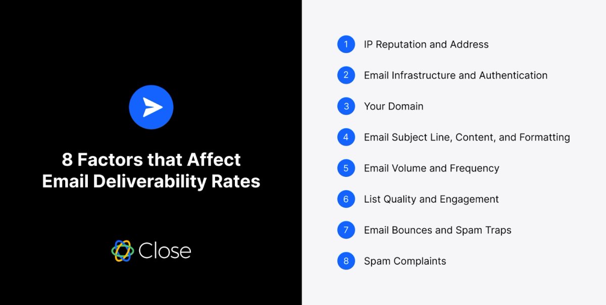 What Affects Your Email Deliverability Rates?