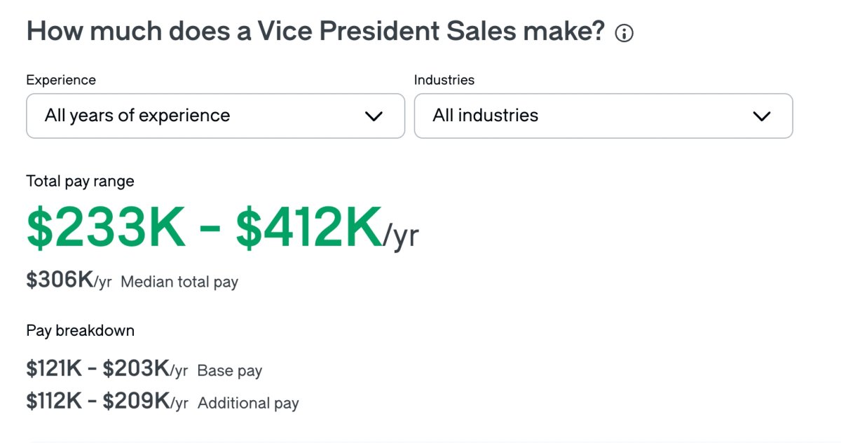 VP of Sales average salary 2025