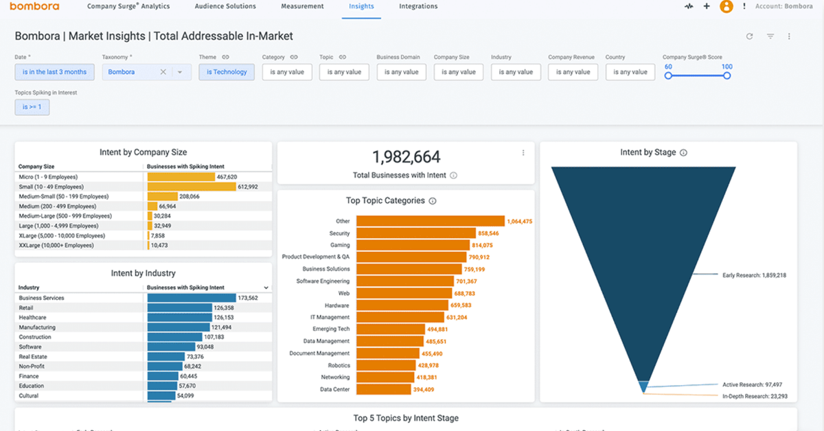 Bombora Sales Prospecting Tool