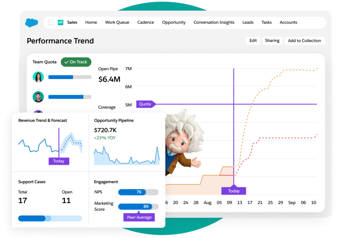 7 Revenue Intelligence Platforms to Find the Best Tool for Your Team - Salesforce