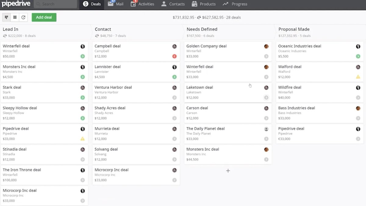 Pipedrive CRM Lead Tracking