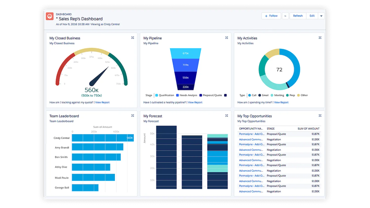 salesforce crm for accountants